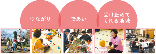 ぎふハチドリ基金